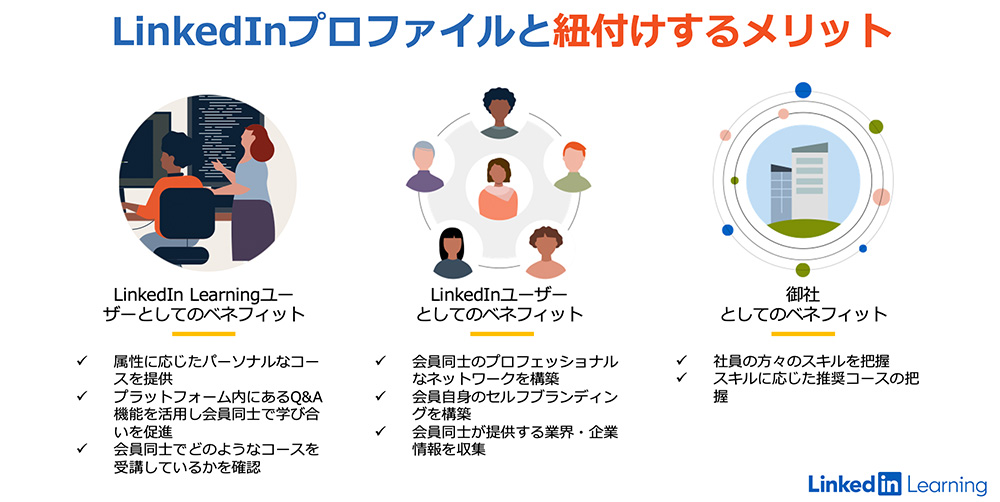 LinkedInとの連携