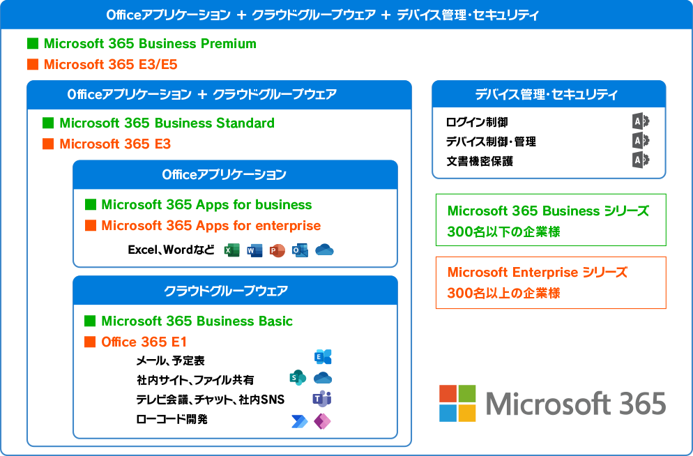 Office365Microsoft365͉Ⴄ́H