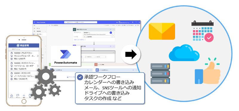 Power Platformとの連携