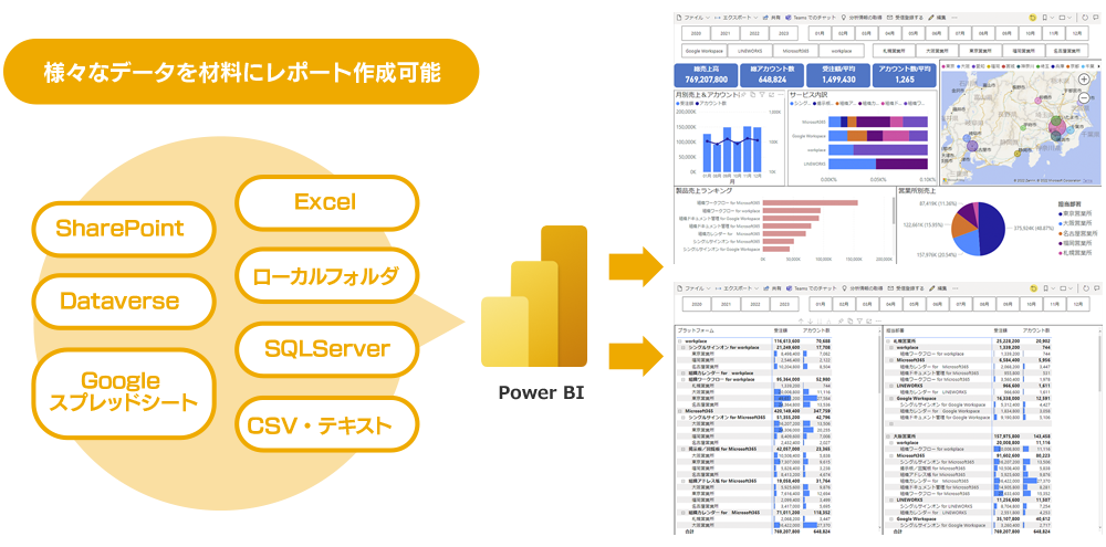 エクセル、CSV、データベース  あらゆるデータソースを材料に！