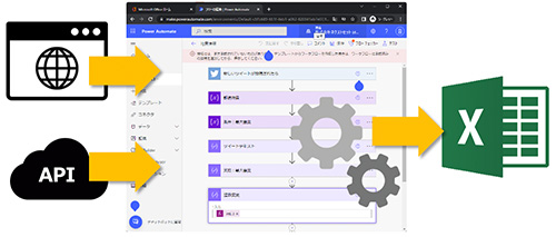 WebサイトやクラウドAPIを利用してデータを登録する