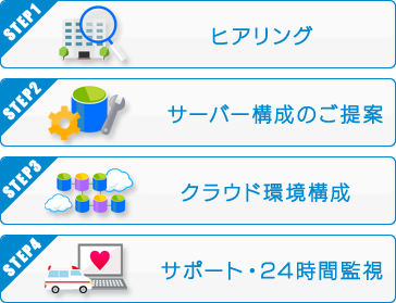 導入までの流れ