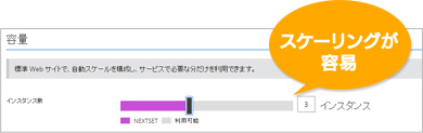 WEBサイトサービス